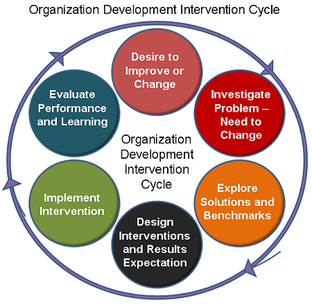 http://study.aisectonline.com/images/Management Process and Organisational Behaviour.png
